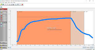 Ideal Finish Analysis Software